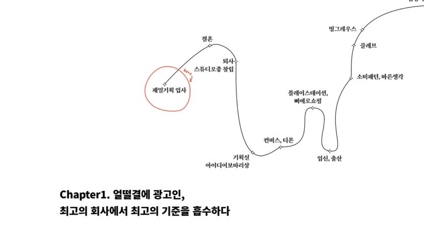 한국일보 버티컬 브랜드 커리업의 ‘맨땅브레이커’ 18 21525 1685614896