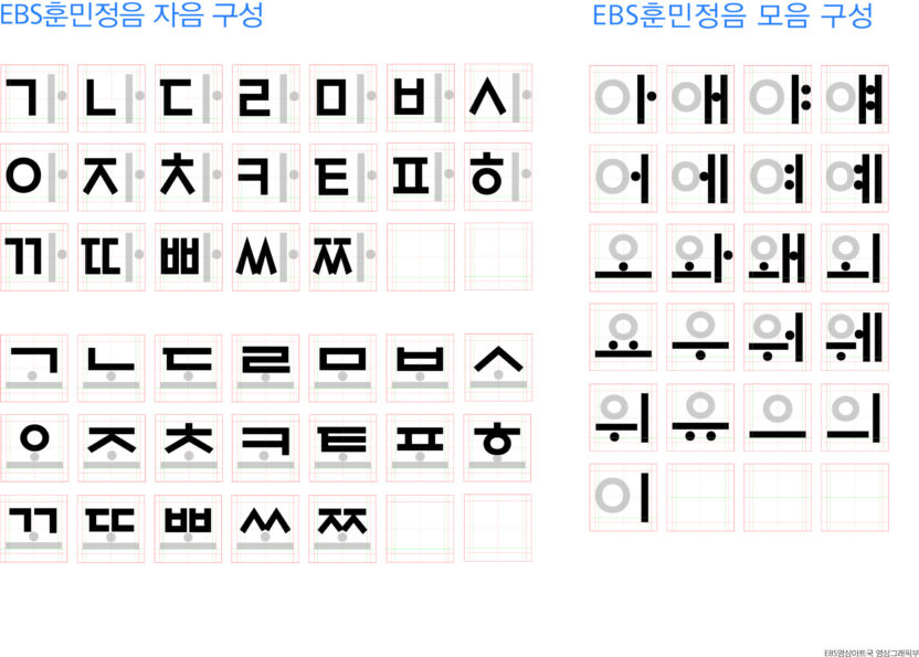 훈민정음과 탈네모꼴 옛 글자의 재해석 7 EBS훈민정음 자음과 모음