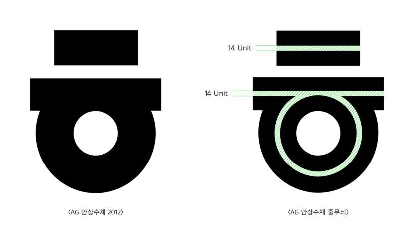 훈민정음과 탈네모꼴 옛 글자의 재해석 1 ag ahnsangsoo stripe main 1