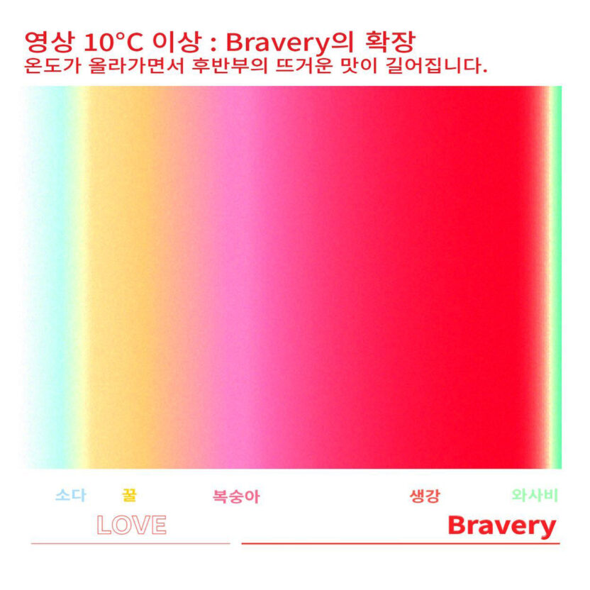 주류 회사에도 시대정신이 필요하다, 이쁜꽃 16 사랑과 용기 맛의 구조도 3