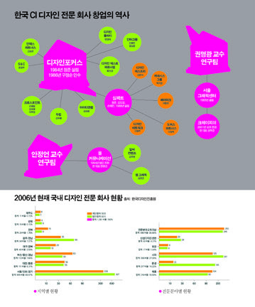 아카이브에서 건져 올린 월간<디자인> 2 74 230926000001016 O