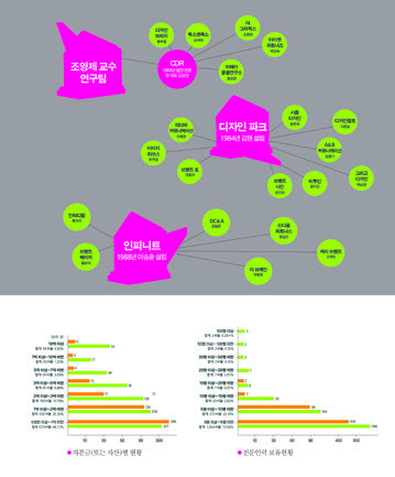 아카이브에서 건져 올린 월간<디자인> 2 75 230926000001017 O