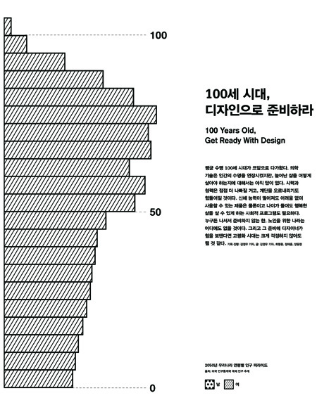 아카이브에서 건져 올린 월간<디자인> 2 81 230926000001036 O