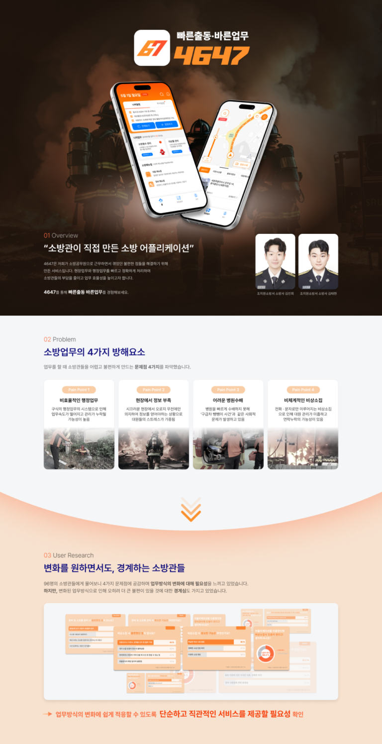 빠른출동 바른업무, 4647