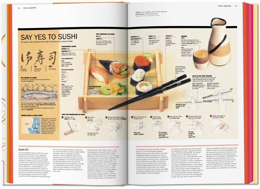 눈이 즐거운 음식에 관한 아트북 5 18 food infographics ju int open 0100 0101 03436 1805151722 id 1192984